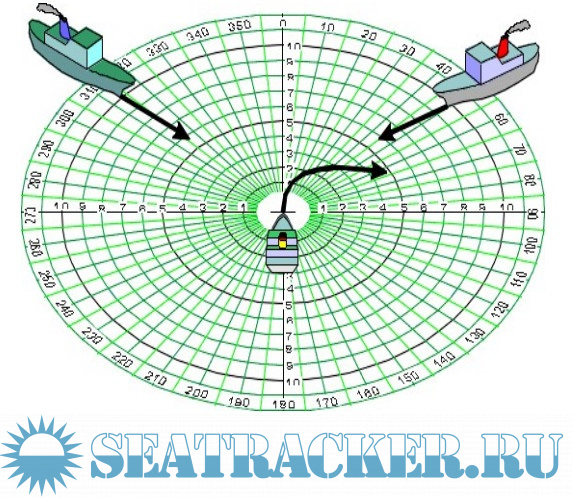 Маневренный планшет - Алеша [2007, PDF] › Marine Tracker