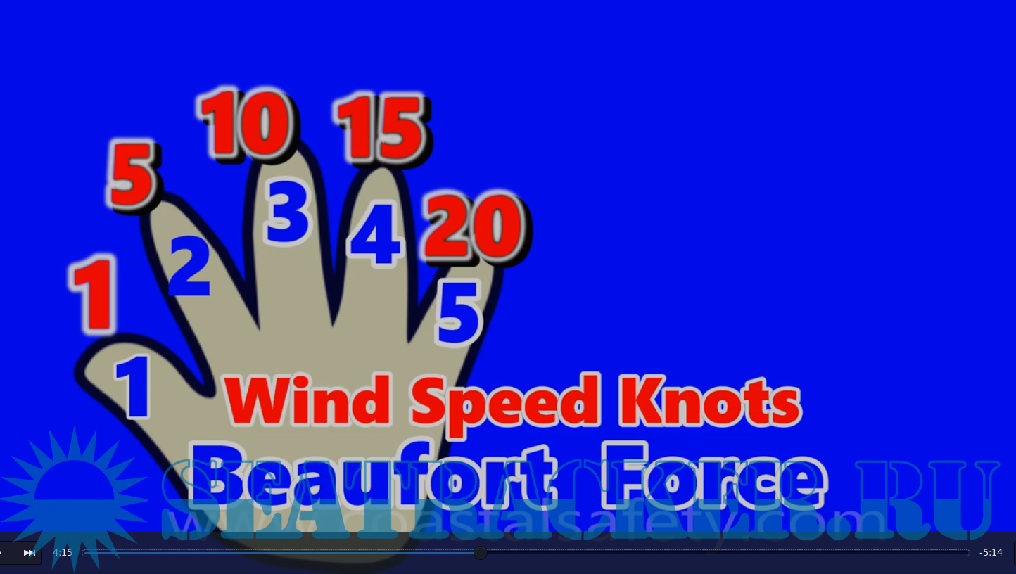 Quick guide marine weather, forecast, terms [2019, MP4] › Marine Tracker