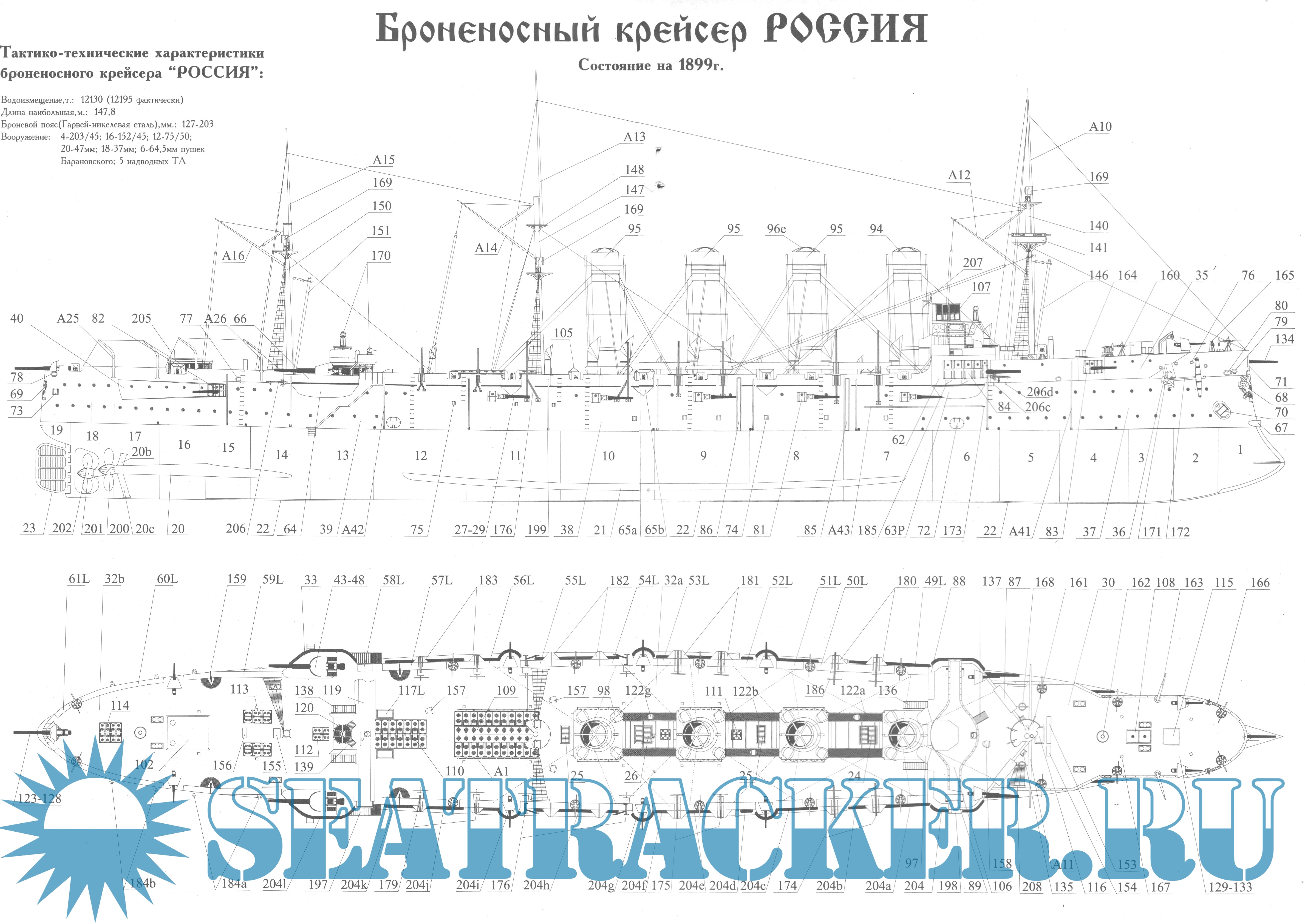 Броненосный крейсер Россия 1897 год (модель из бумаги) - Сергей ...