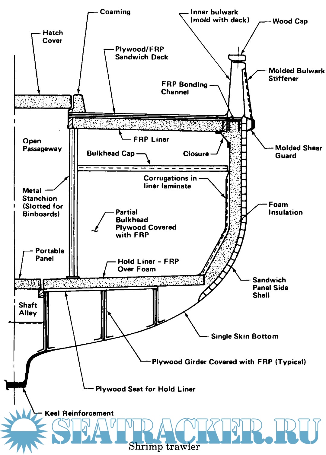 Boat construction data book - Allard P. [2000, PDF] › Marine Tracker