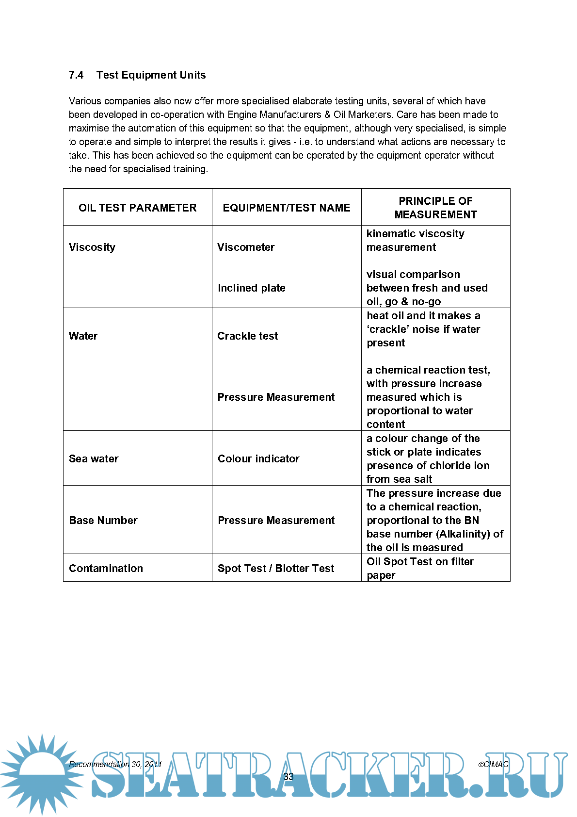 Engine oil AnalysisInterpretation Guide The International Council on Combustion Engines [2011