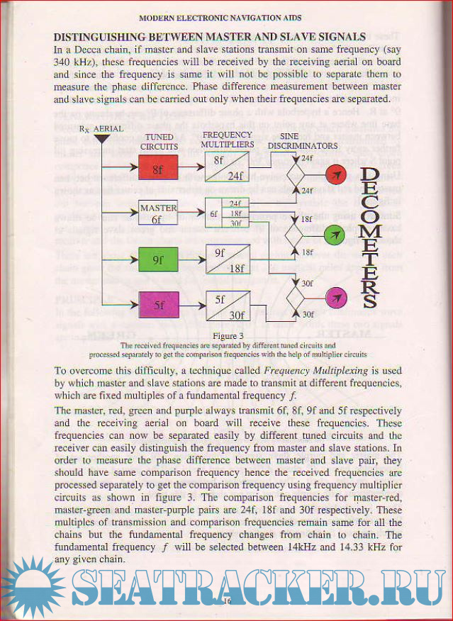 Modern Electronic Navigation Aids Bhatia and Sinha [2005, PDF