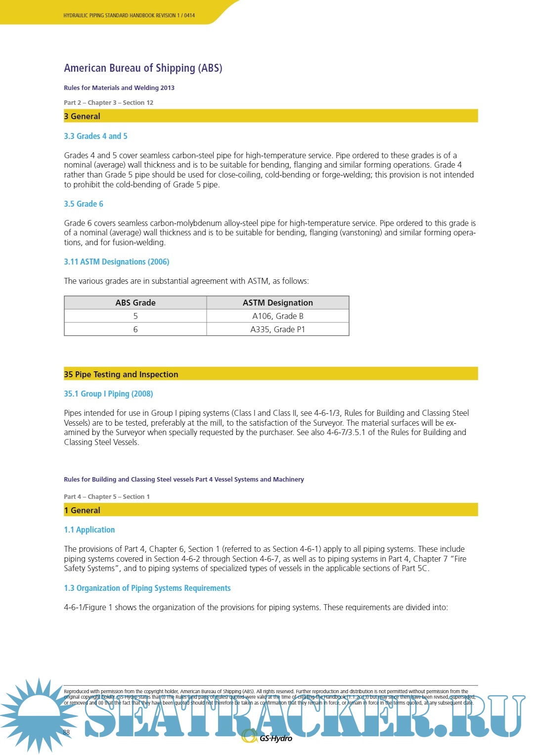 Hydraulic Piping Standard Handbook GSHydro Corporation (Finland