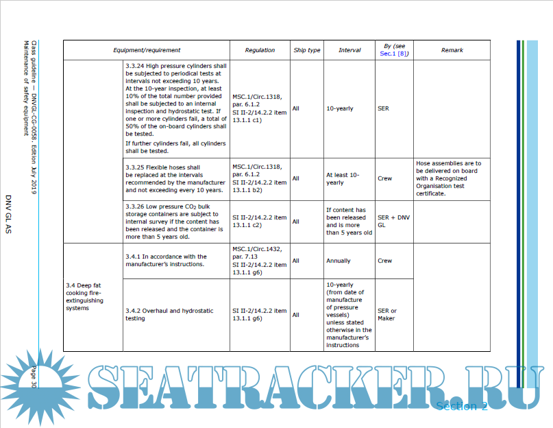 DNVGL Maintenance of safety equipment Edition 201907 DNVGL [2019
