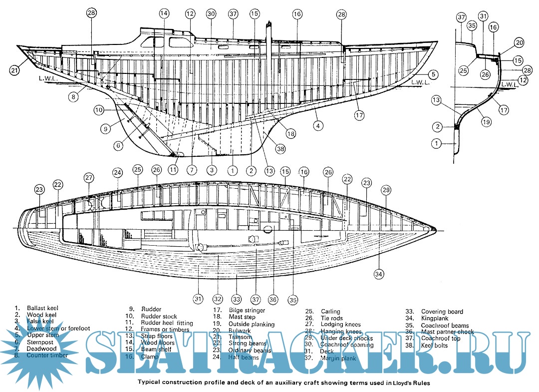 Boat construction data book - Allard P. [2000, PDF] › Marine Tracker