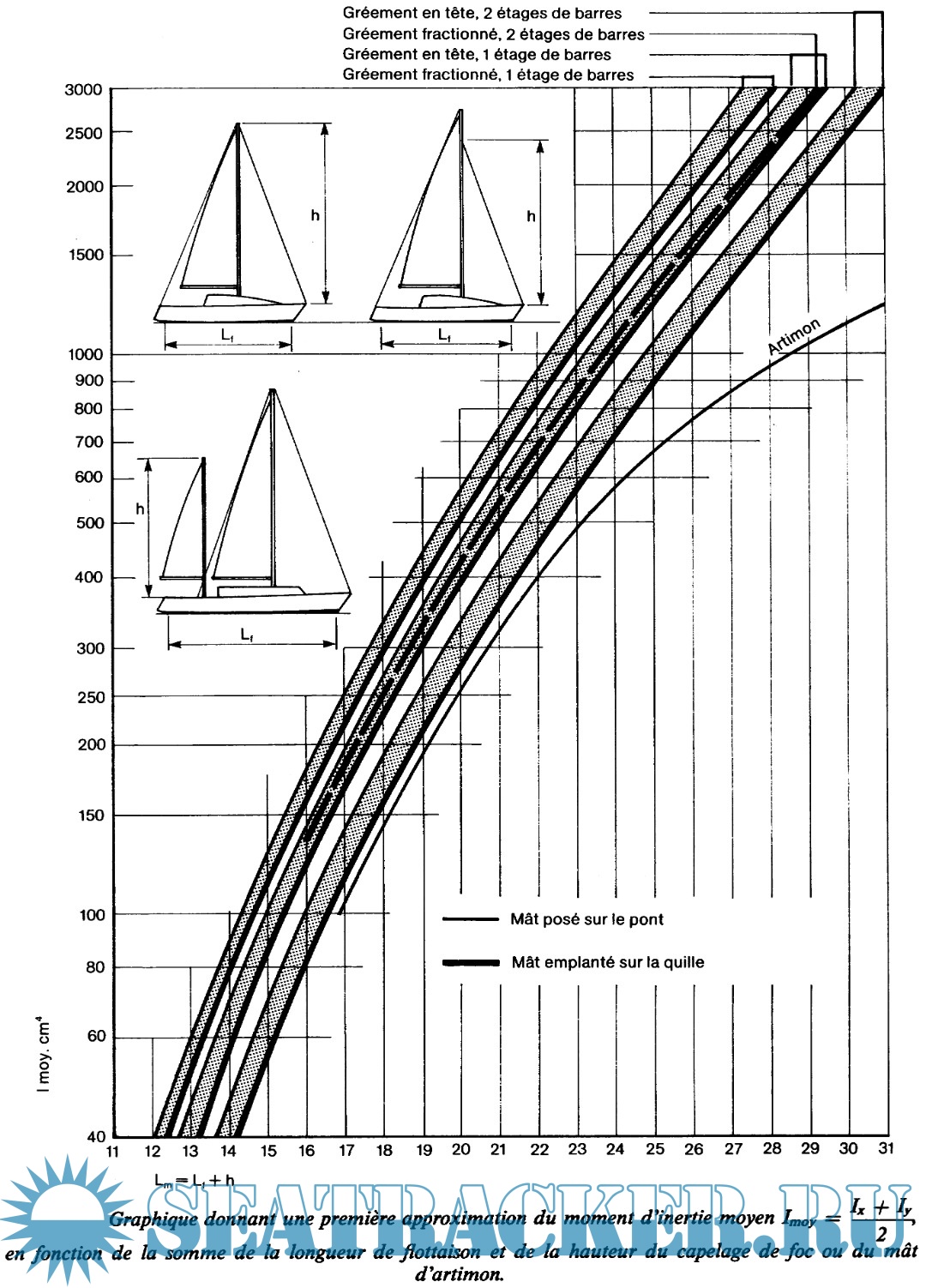 Boat construction data book - Allard P. [2000, PDF] › Marine Tracker