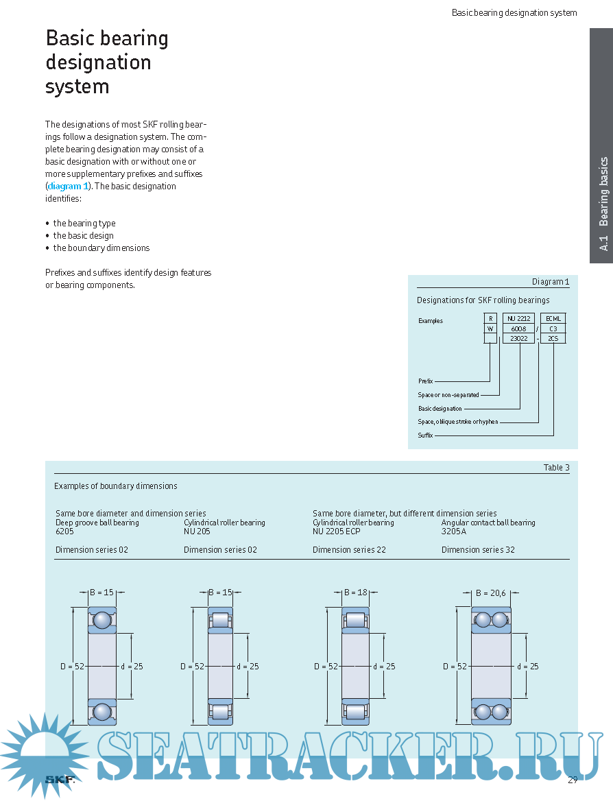 Rolling bearing handbook SKF [2018, PDF] › Marine Tracker