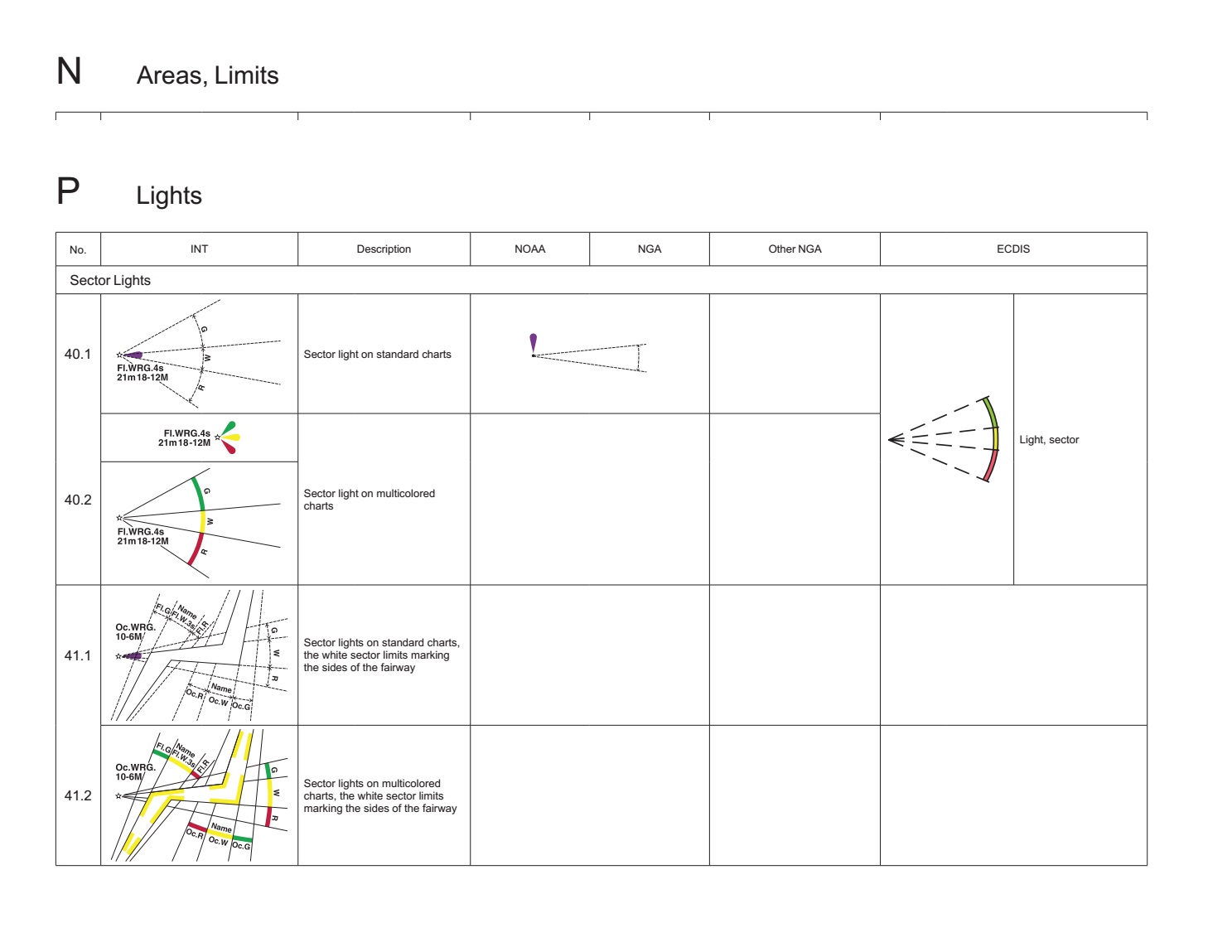 Chart symbols, abbreviations and terms used on paper and electronic