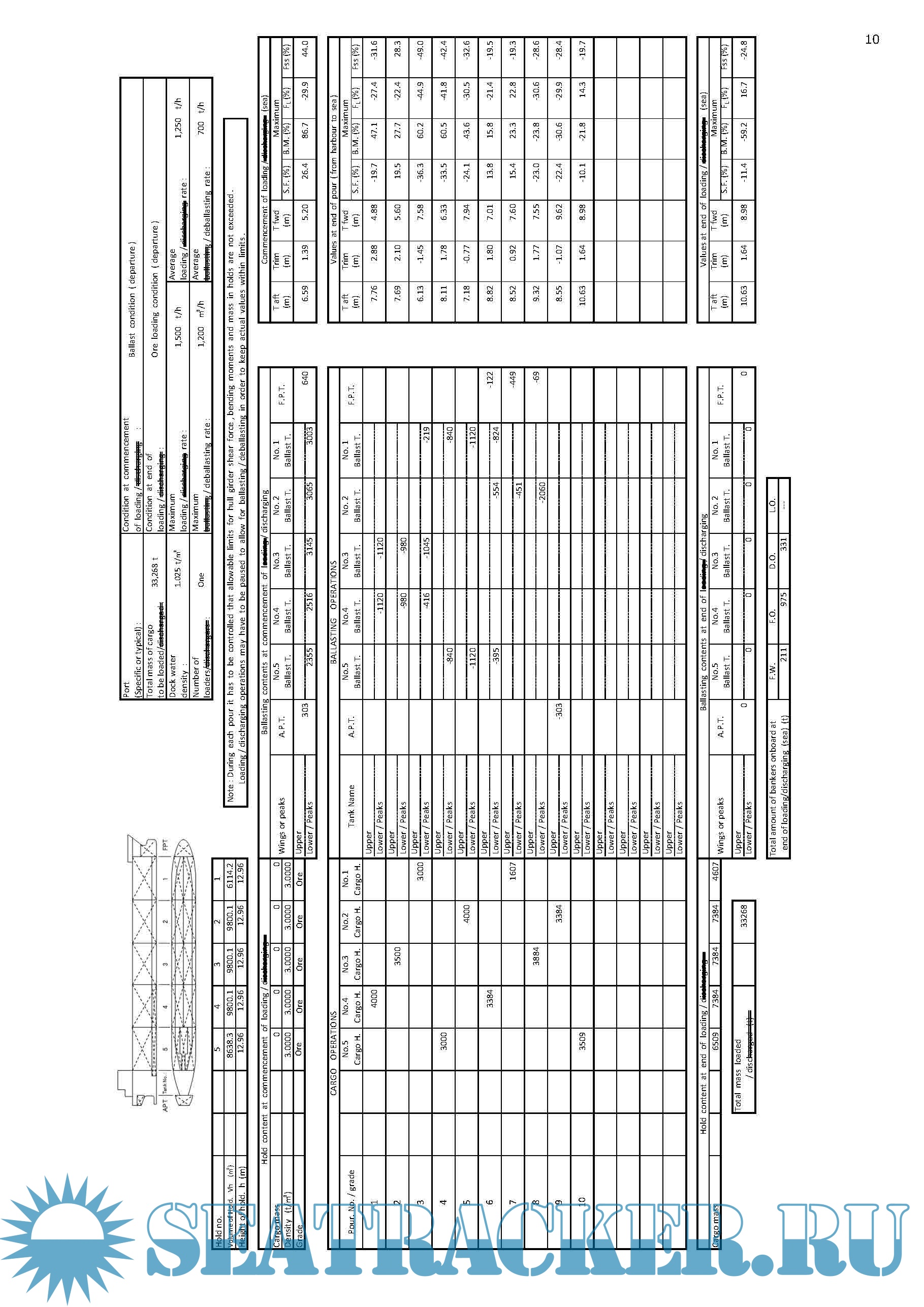 Bulk Carrier Stability Information & Calculation Manuals Various