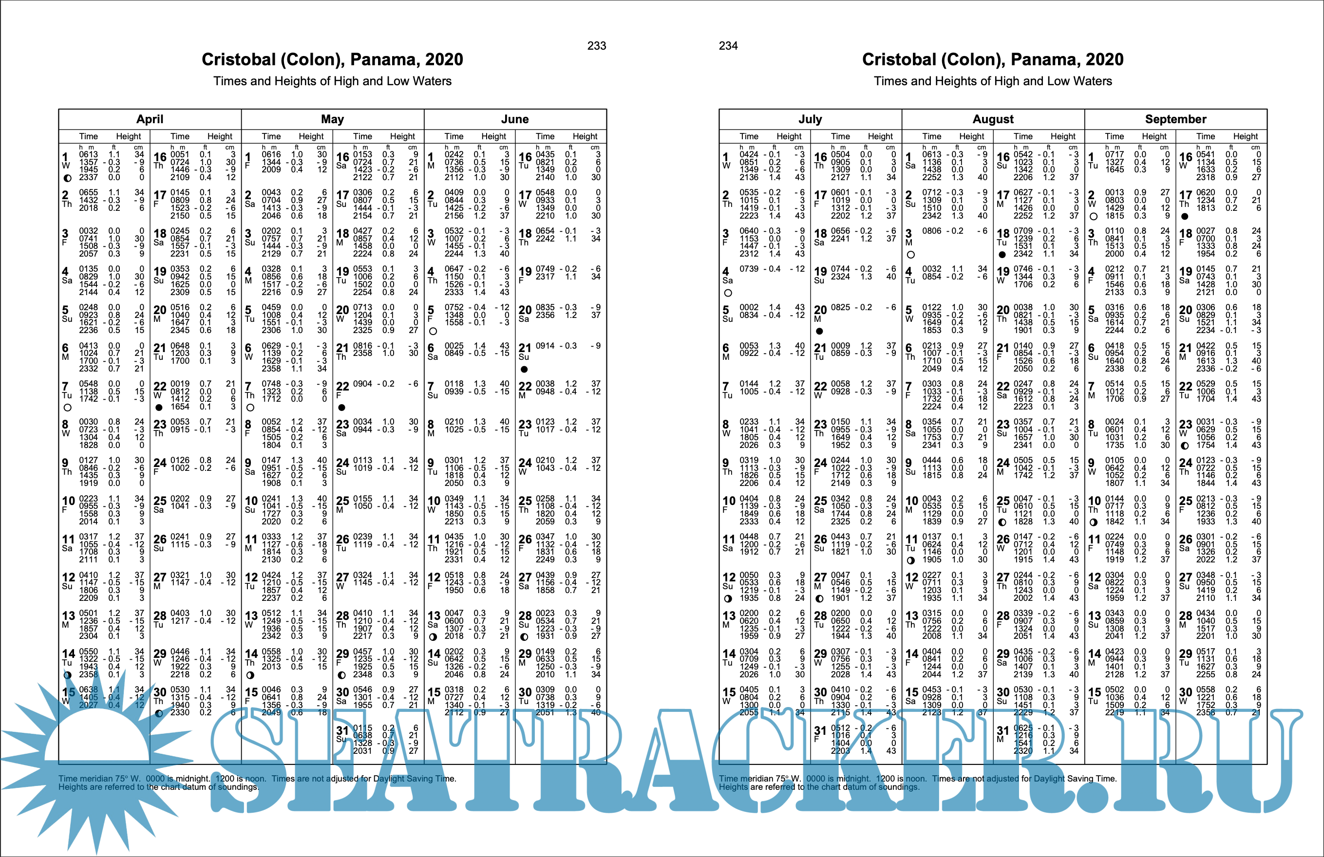 Tide Tables 2020 East Coast of North and South America including