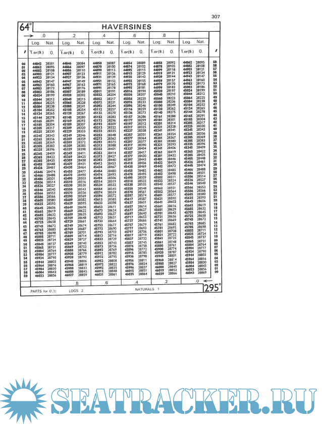 ノリー航海表「Norie's Nautical Tables」A. Glance Norie's Nautical Table by George Blance | Goodreads