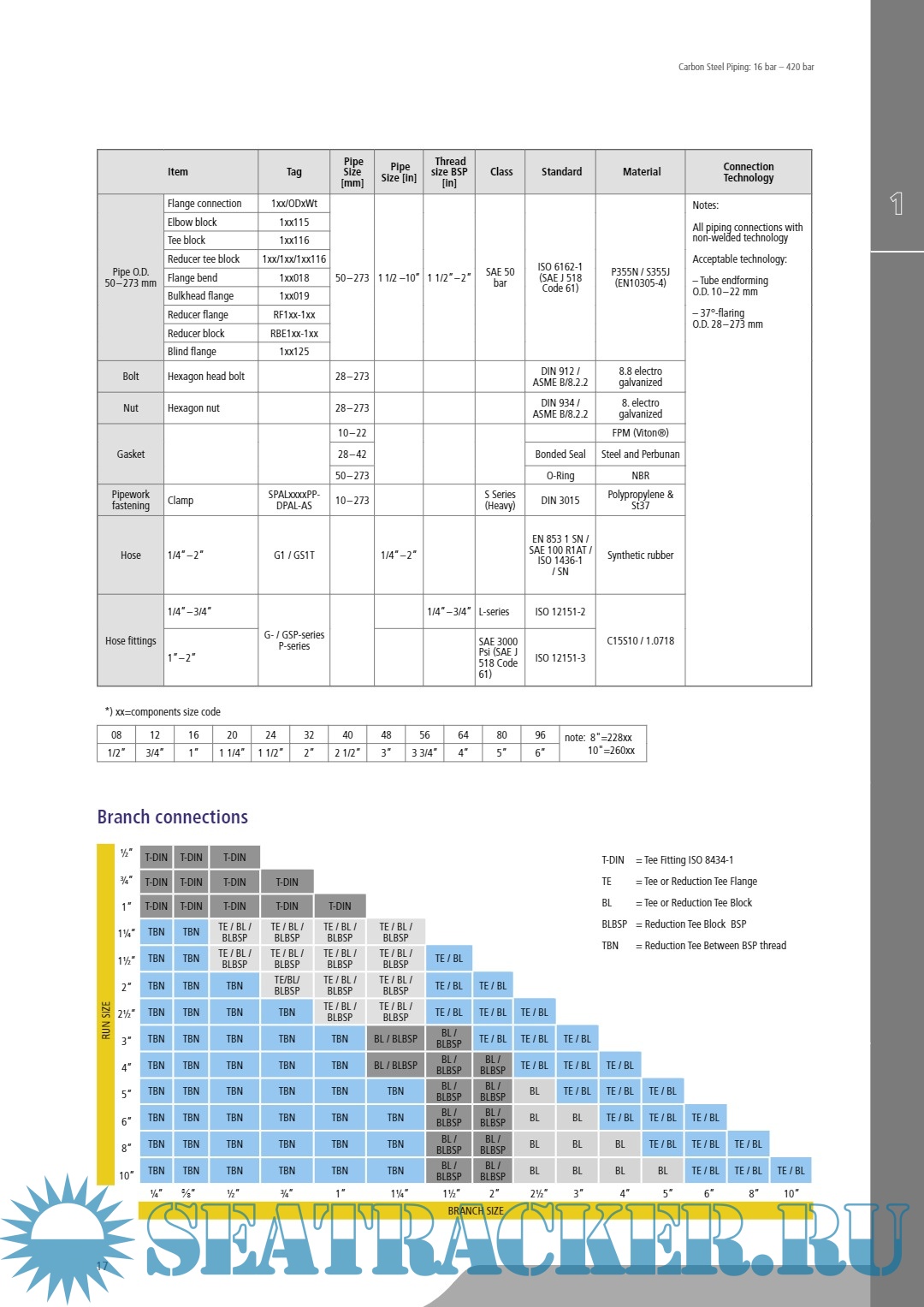 Hydraulic Piping Standard Handbook GSHydro Corporation (Finland