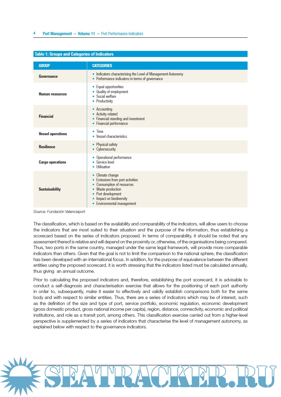 port-management-trainfortrade