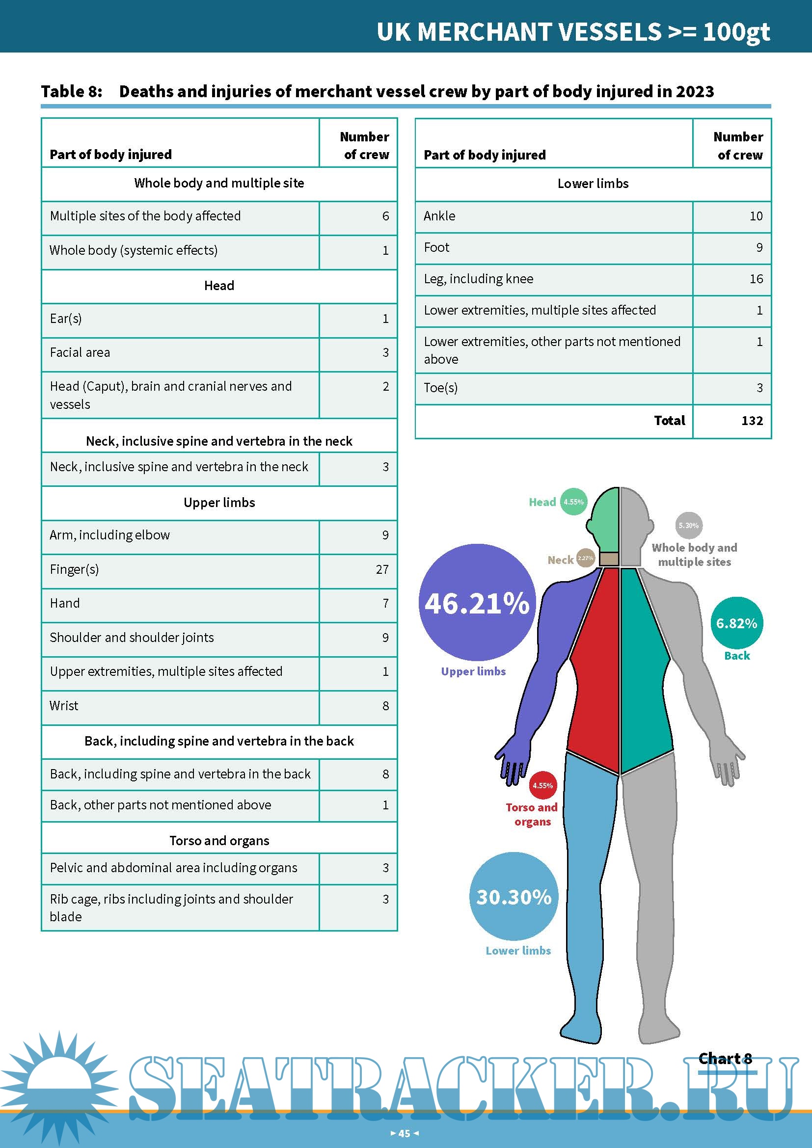MAIB Annual Report 2023 - MAIB [2024, PDF] › Marine Tracker