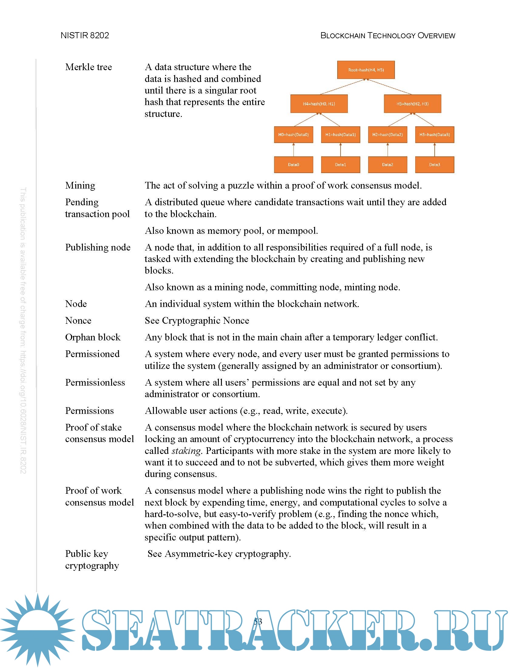 NISTIR 8202 Blockchain Technology Overview NIST National Institute