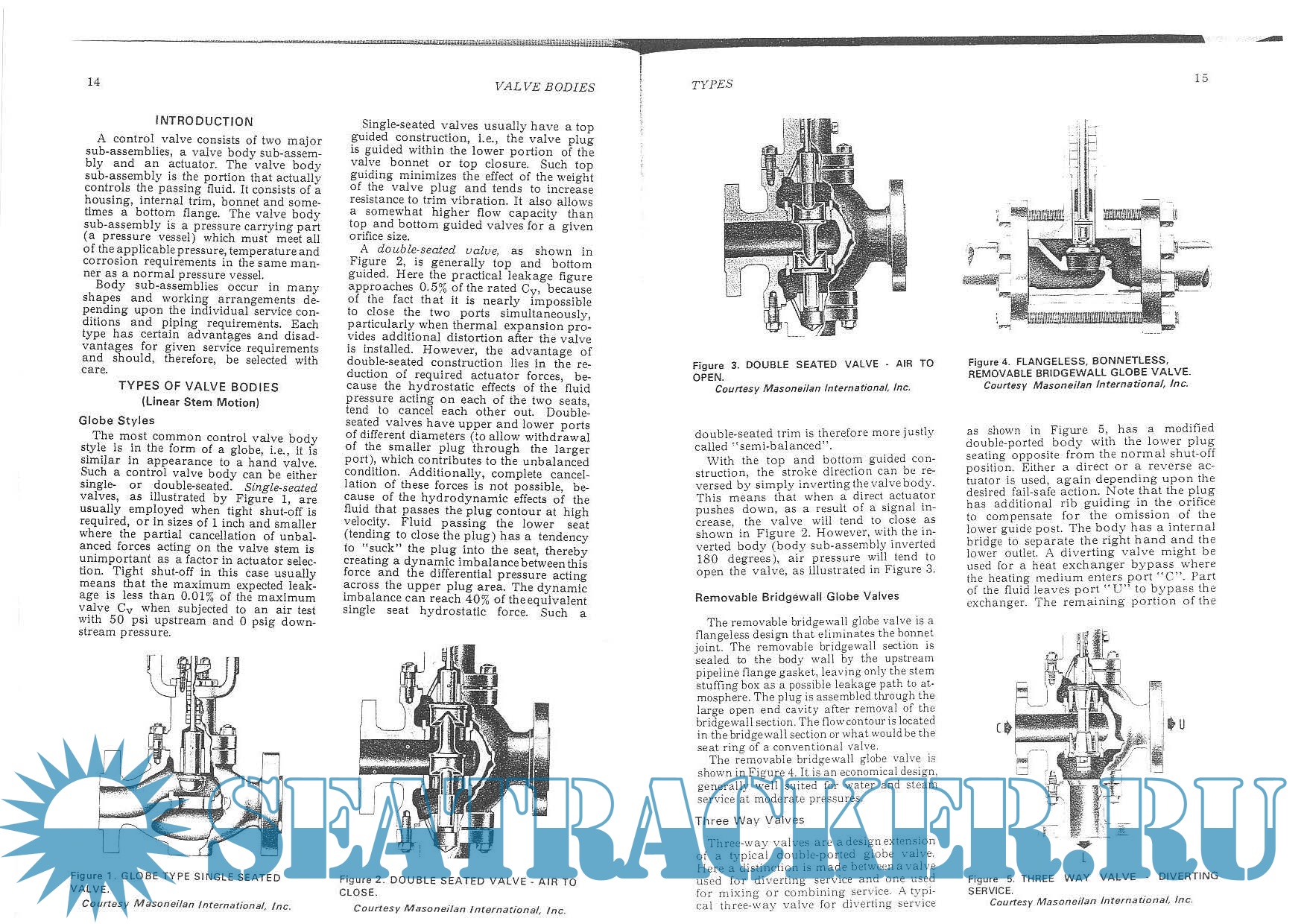 ISA Handbook of Control Valves 2nd Edition James W. Hutchinson [1976