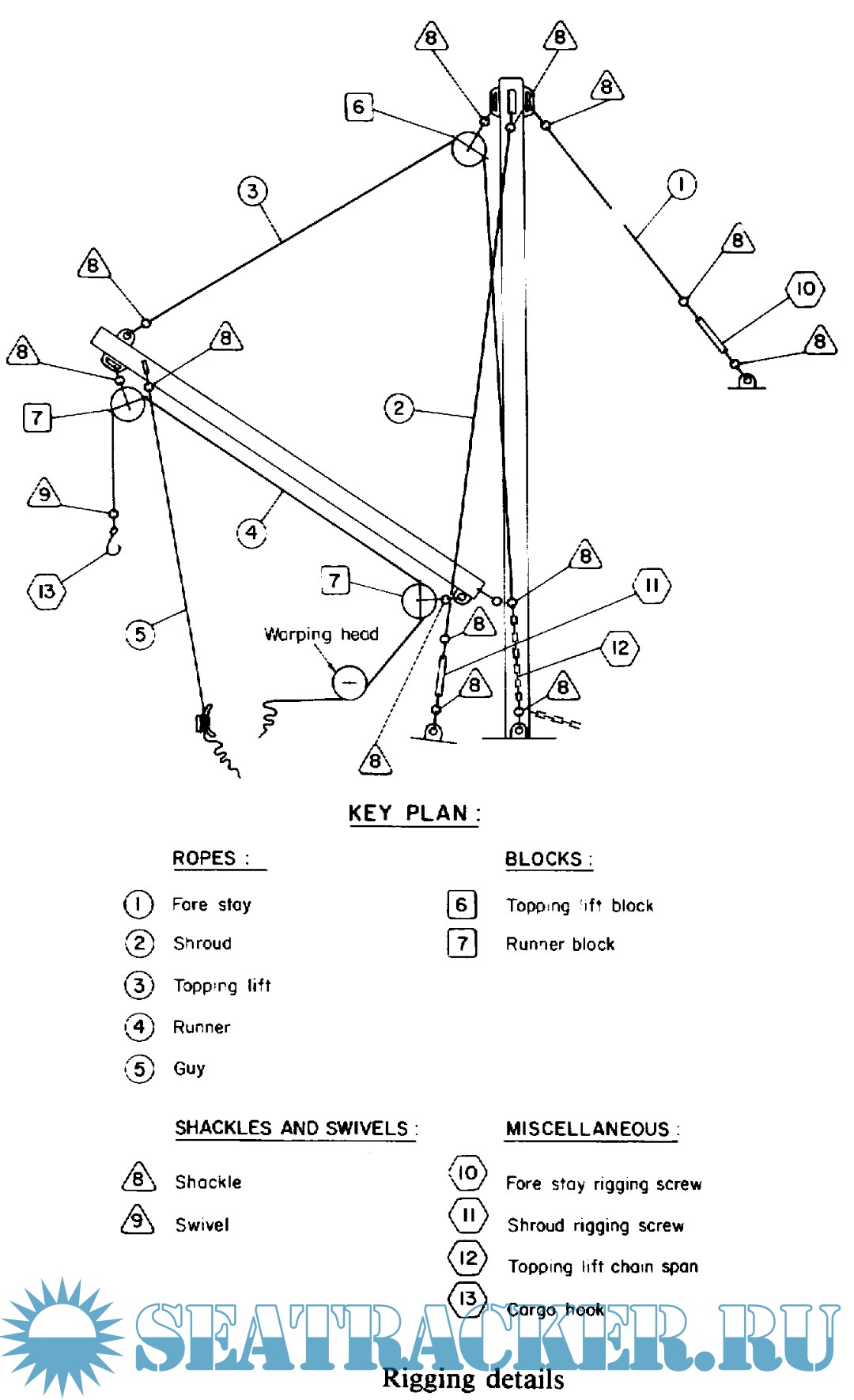 Boat construction data book - Allard P. [2000, PDF] › Marine Tracker