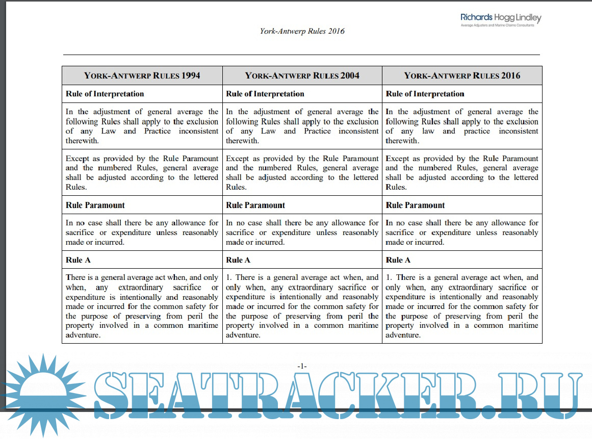 YORK ANTWERP RULES 2016 Richards Hogg Lindley [2016, PDF] › Marine