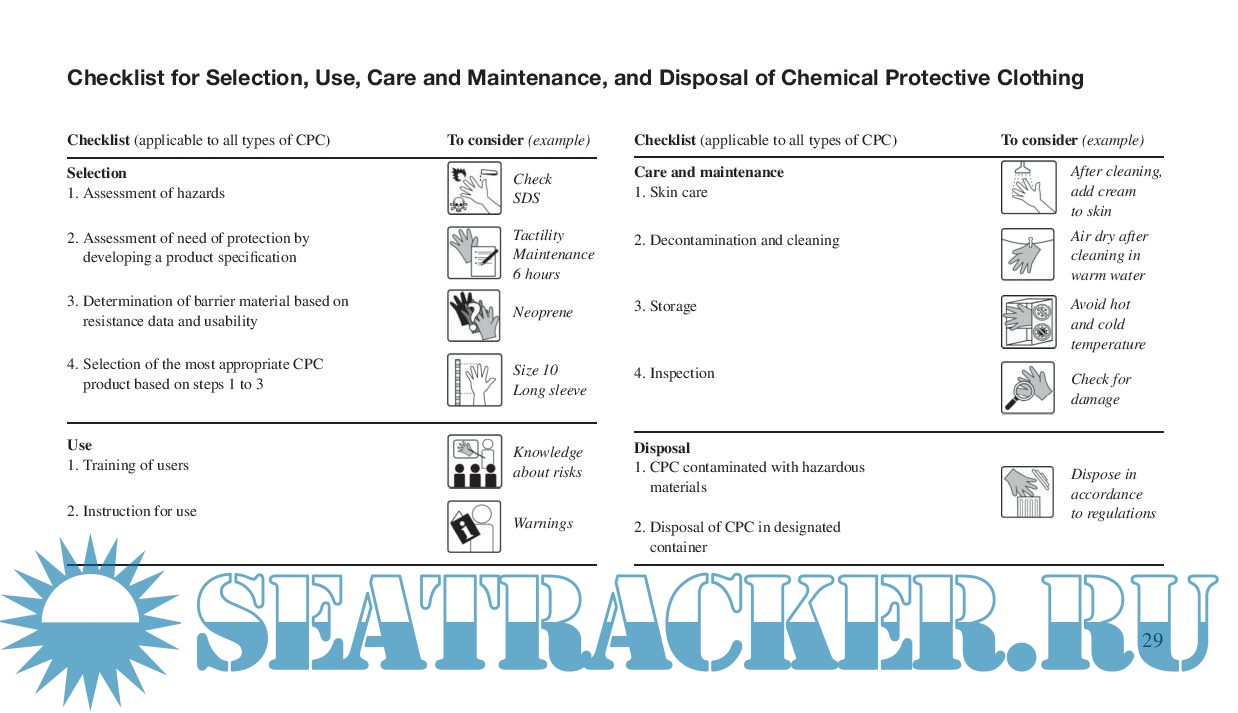 Quick Selection Guide to Chemical Protective Clothing Krister