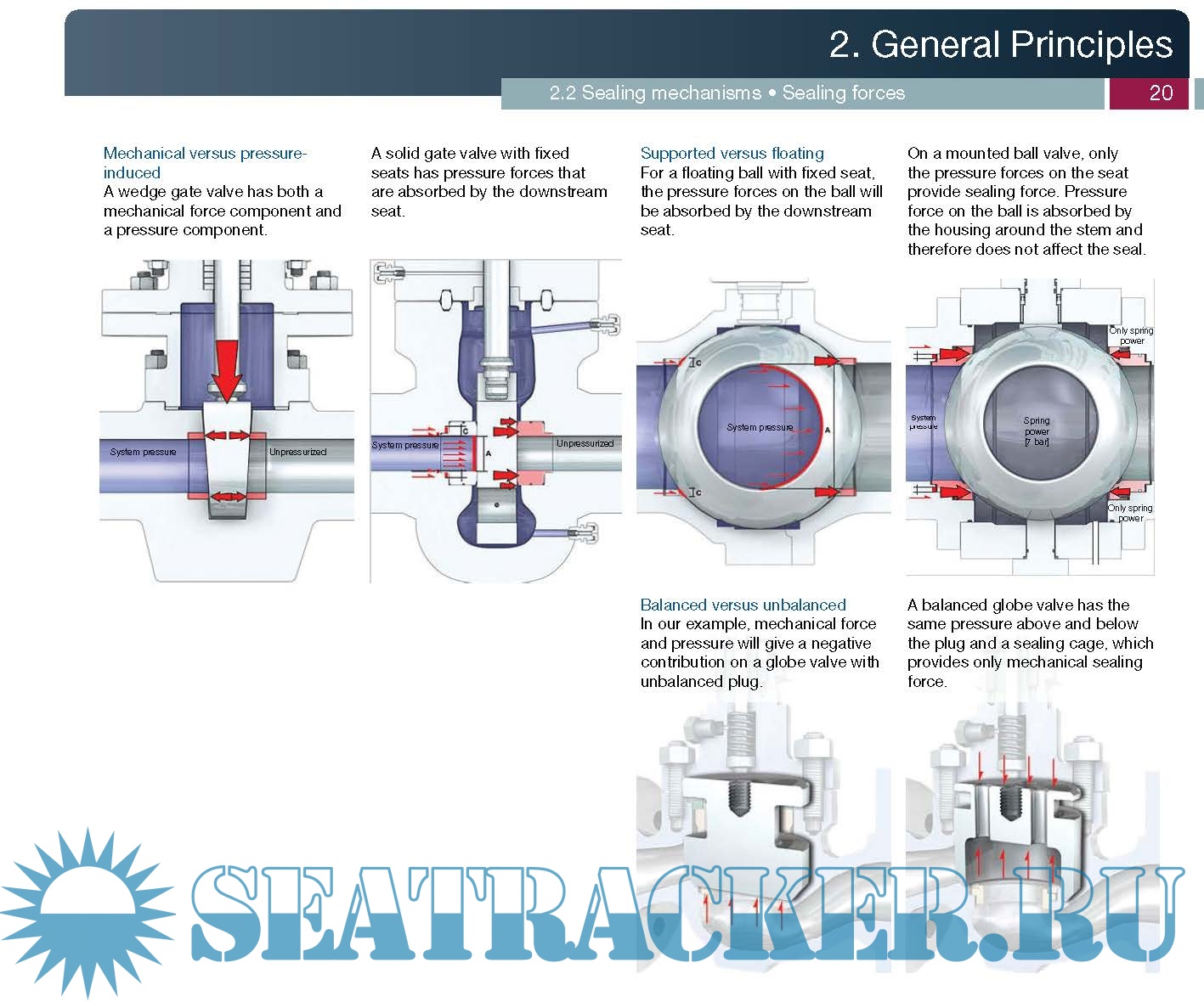 Valve Technology Handbook Norwegian Oil and Gas [2020, PDF] › Marine