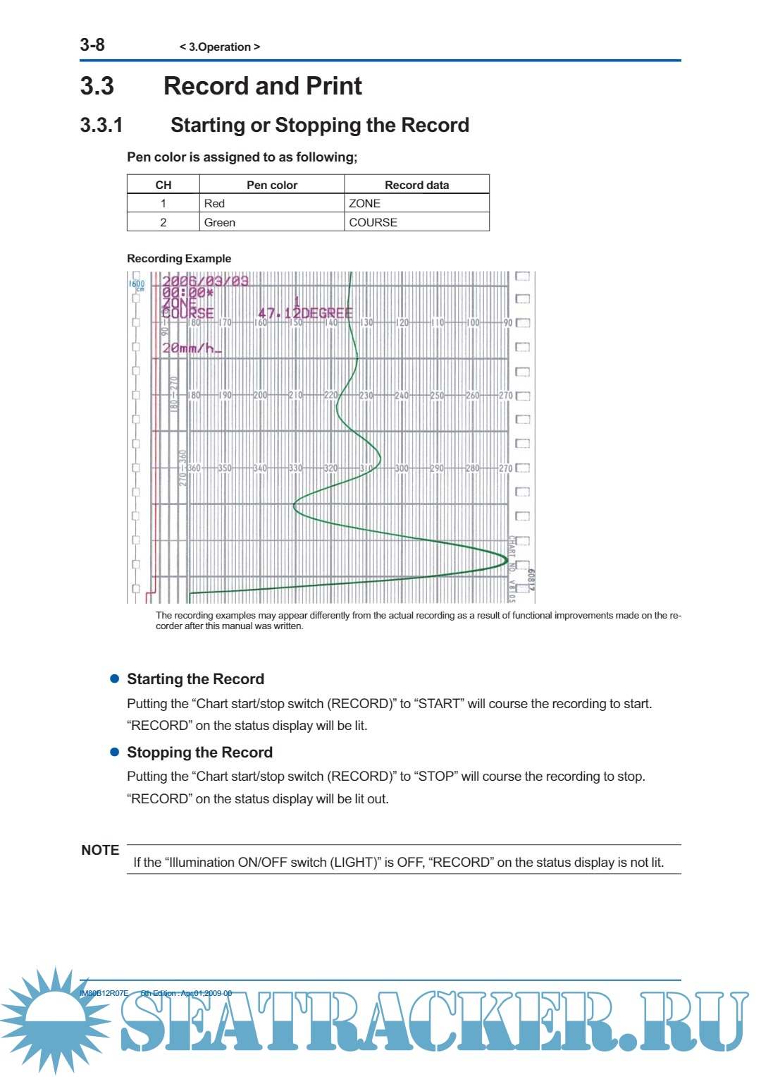 YOKOGAWA Denshikiki MKR101A Course Recorder YOKOGAWA Denshikiki Co