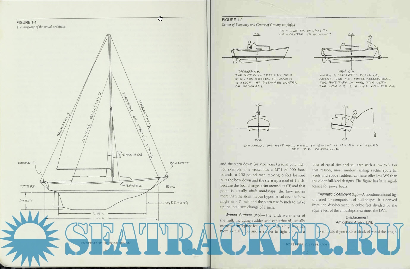 Understanding boat design Ted Brewer [1993, PDF