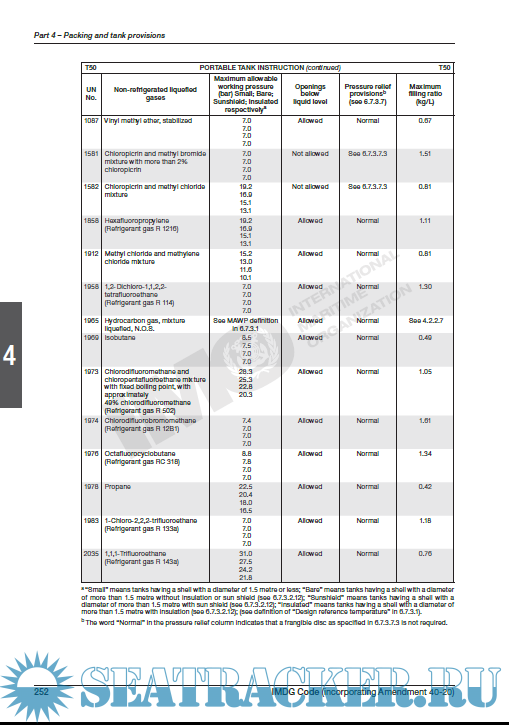 Imo Imdg Code Amendment Vol And Supplement Imo Pdf