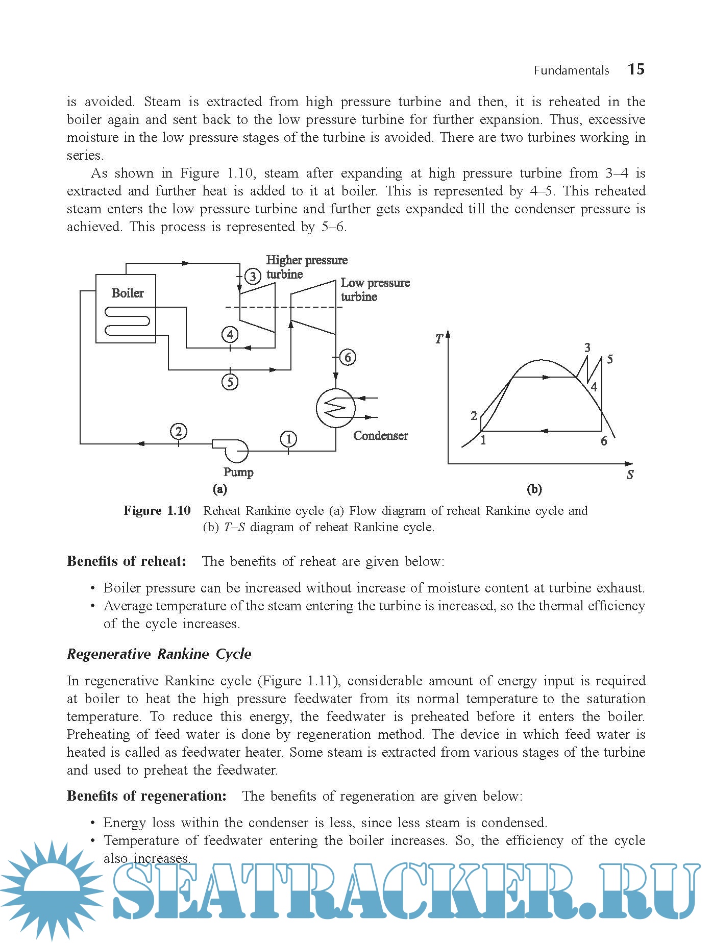 Boiler Engineering and Power Plant - Ranjan Mallick [2014, PDF] :: трекер