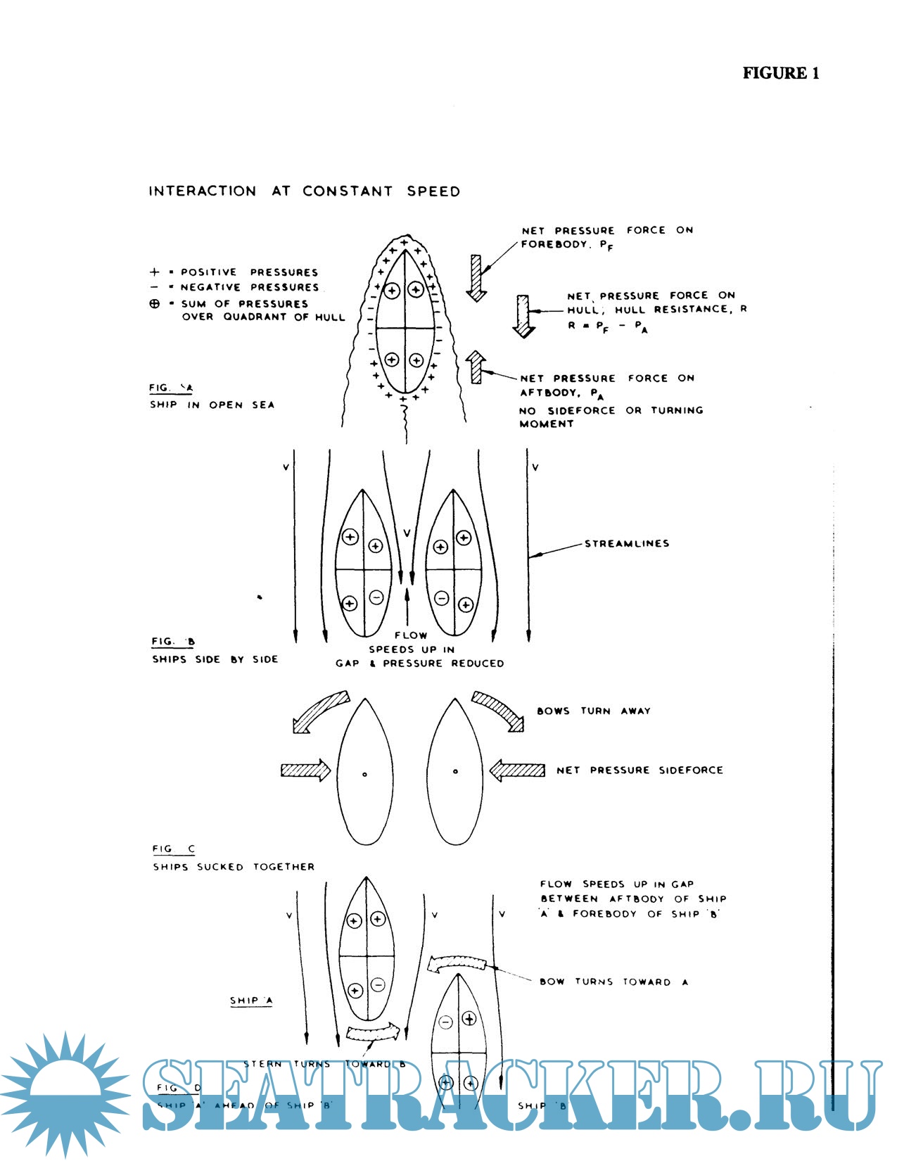 basic ship propulsion ghose gokarn pdf